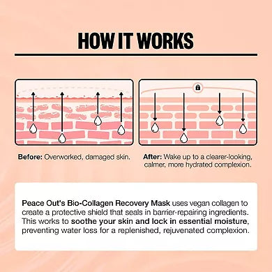 Peace Out Overnight Barrier Hydrating Bio-Collagen Recovery Mask