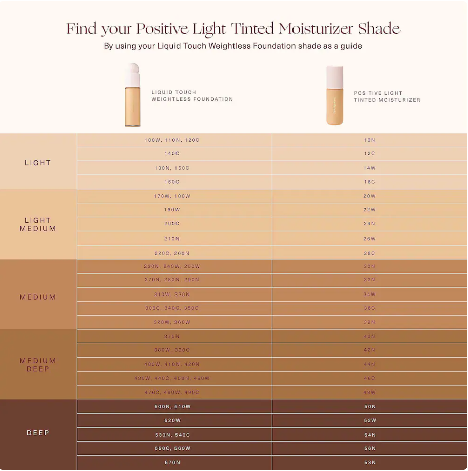 Rare Beauty Positive Light Hidratante con Color Amplio Espectro SPF 20