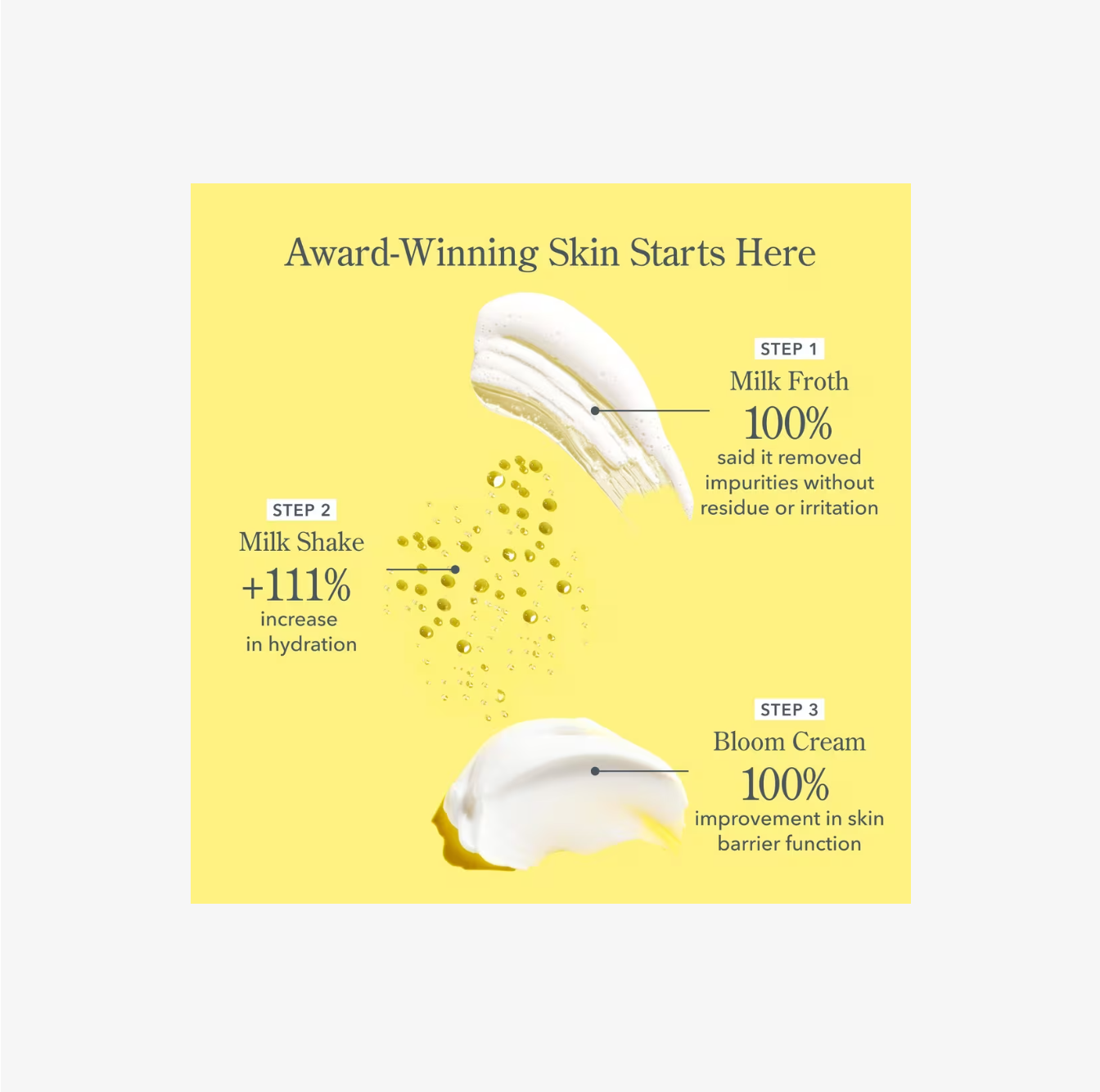 Beekman 1802 Skincare Winners Travel-Size Skincare Set de Regalo