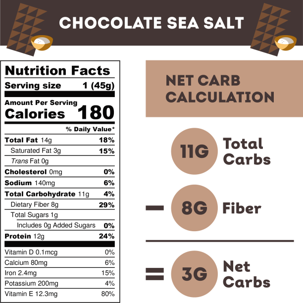 IQBAR Brain and Body Keto Protein Bars - Chocolate Sea Salt Keto Bars - 12 Count Energy Bars